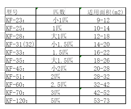 北京市空调维修